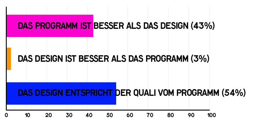 welche-qualitaet-design.png